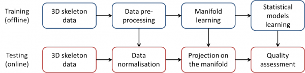 Pipeline of the proposed method